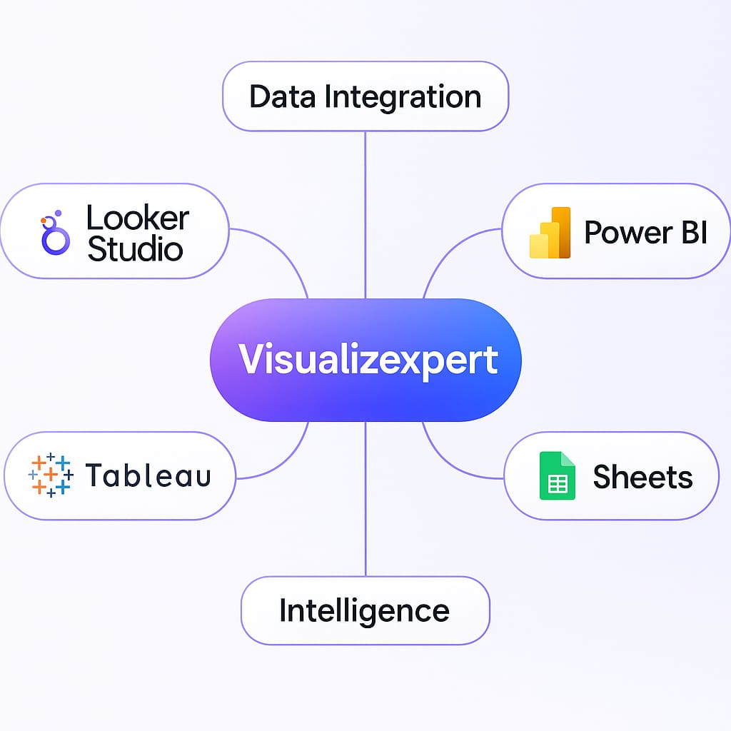 Example business dashboard UI