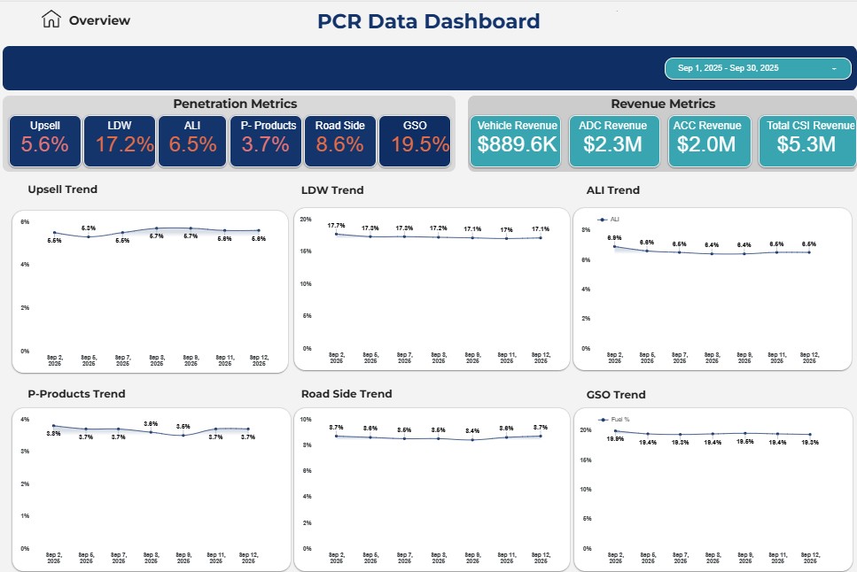 Looker Studio sales dashboard