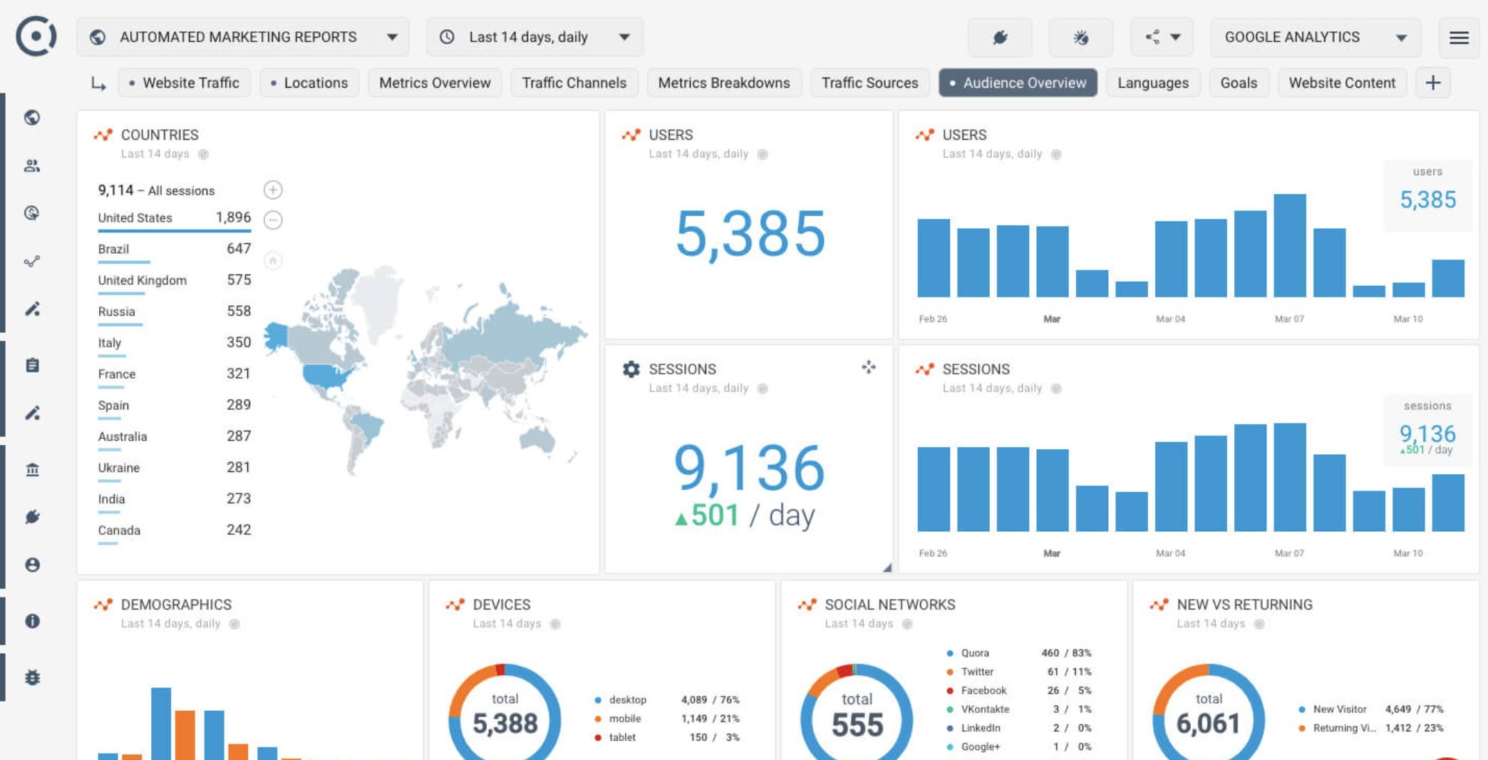 HR analytics Tableau dashboard example